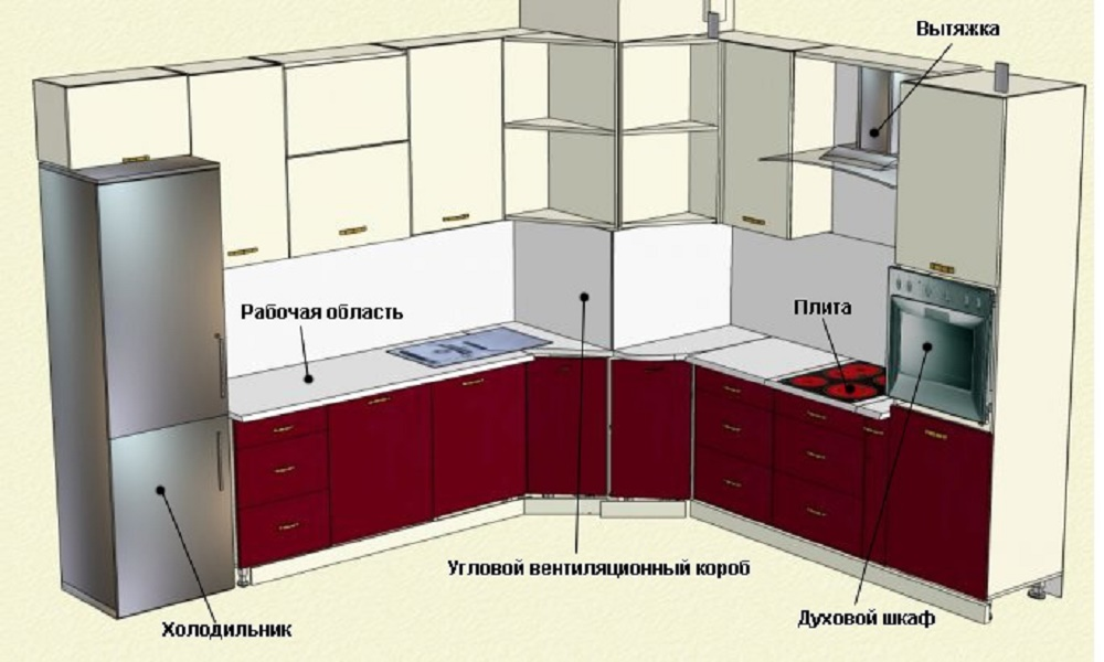 Кухни с вентиляционным коробом: 75 вариантов планировки кухни 10 кв.м.  серии П-44 — TESTOVOE