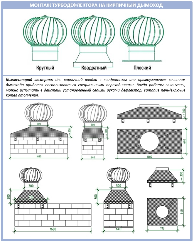 Правила монтажа ротационного дефлектора для крыши