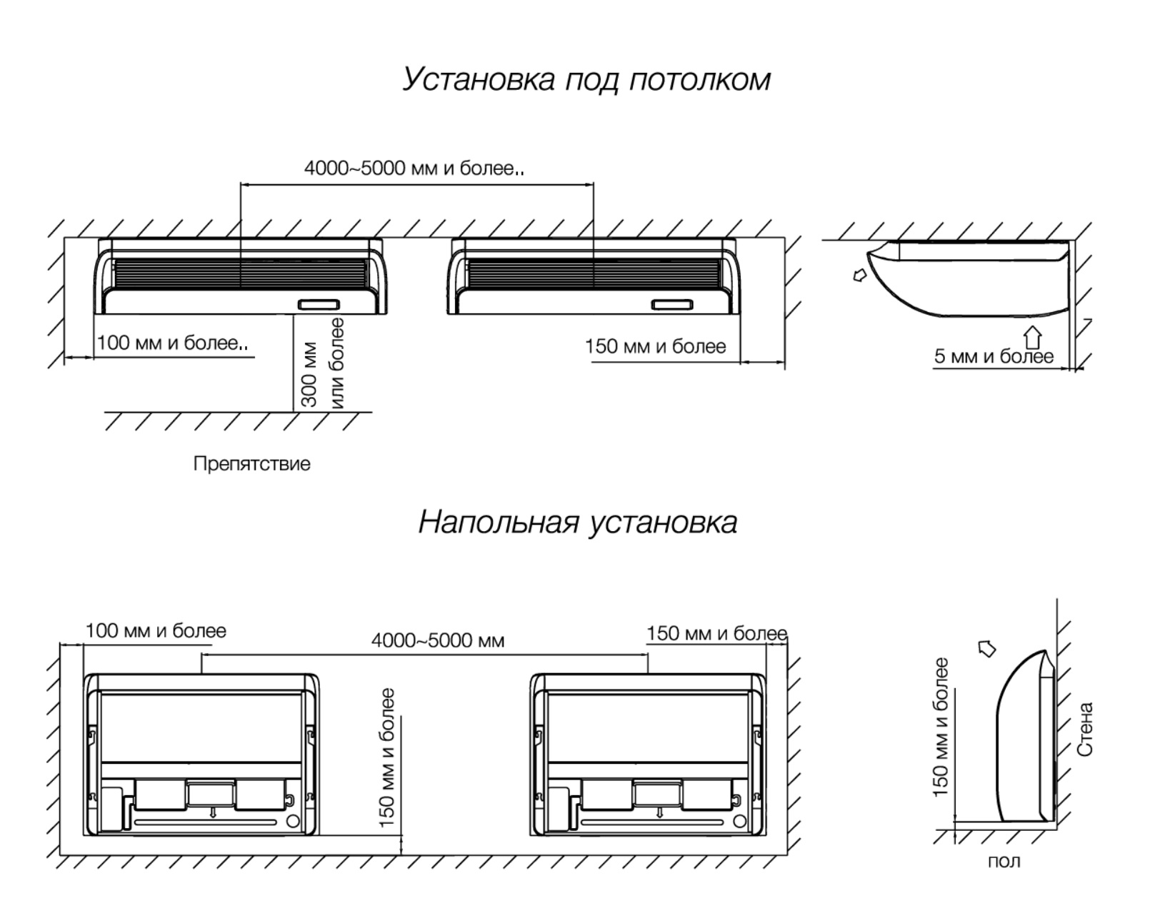Монтаж напольно-потолочного кондиционера • цена в Москве